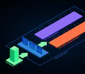 diagram of how CoreSite's Interconnect Gateway works