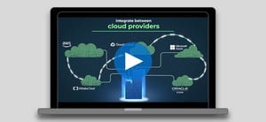 th-vid-open-cloud-exchange-explainer